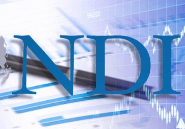  NDI-ის კვლევების თანახმად, გამოკითხულთა უმრავლესობა მიიჩნევს, რომ საქართველო განვითარების კუთხით საერთოდ არ იცვლება