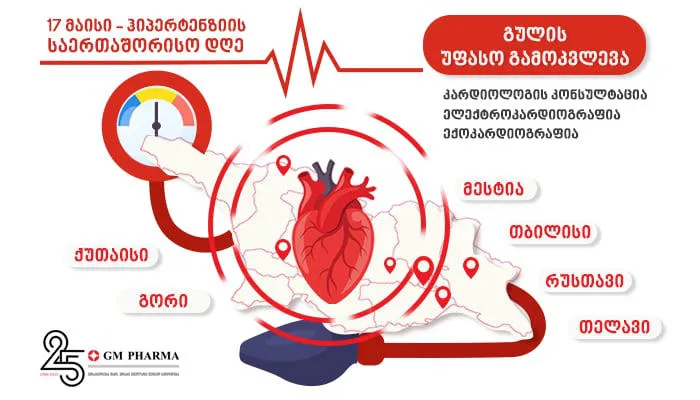 GM PHARMA REAFFIRMS COMMITMENT TO PUBLIC HEALTH THROUGH GLOBAL HYPERTENSION CAMPAIGN
