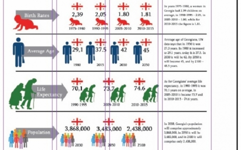 How alarming is Georgia’s declining birthrate?