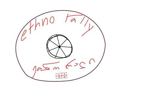 7 თებერვალს, პროექტის „ეთნო რალი“ პრეზენტაცია გაიმართება