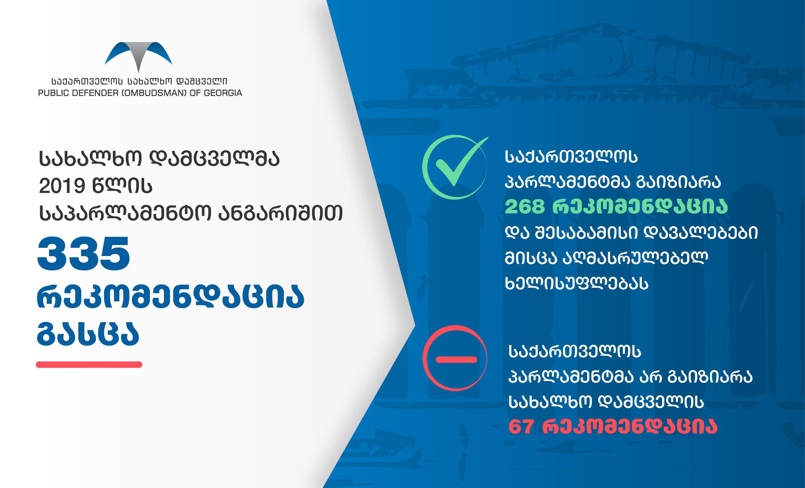 სახალხო დამცველი პარლამენტს მოუწოდებს, საპარლამენტო ზედამხედველობის მექანიზმები გააძლიეროს