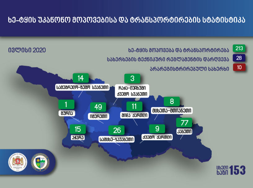 ივლისში უკანონო ტყითსარგებლობის 213 ფაქტი გამოვლინდა