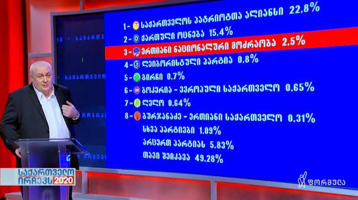 დავით თარხან-მოურავი - მოსახლეობის უმეტესობა ირჩევს "საქართველოს პატრიოტთა ალიანსს (R)