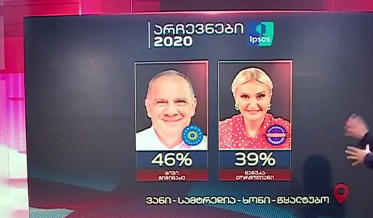 Ipsos Global publishes final exit poll results relating to majoritarian candidates in regions