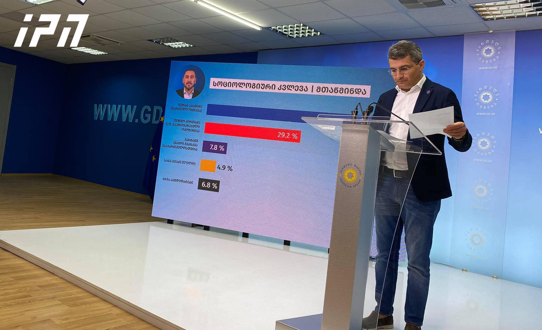 „ქართული ოცნების“ კვლევის თანახმად, ადგილობრივ არჩევნებში „ქართულ ოცნებას“ 48.6%, „ნაციონალურ მოძრაობას“ - 27.1%, „საქართველოსთვის“ 5.8% უჭერს მხარს