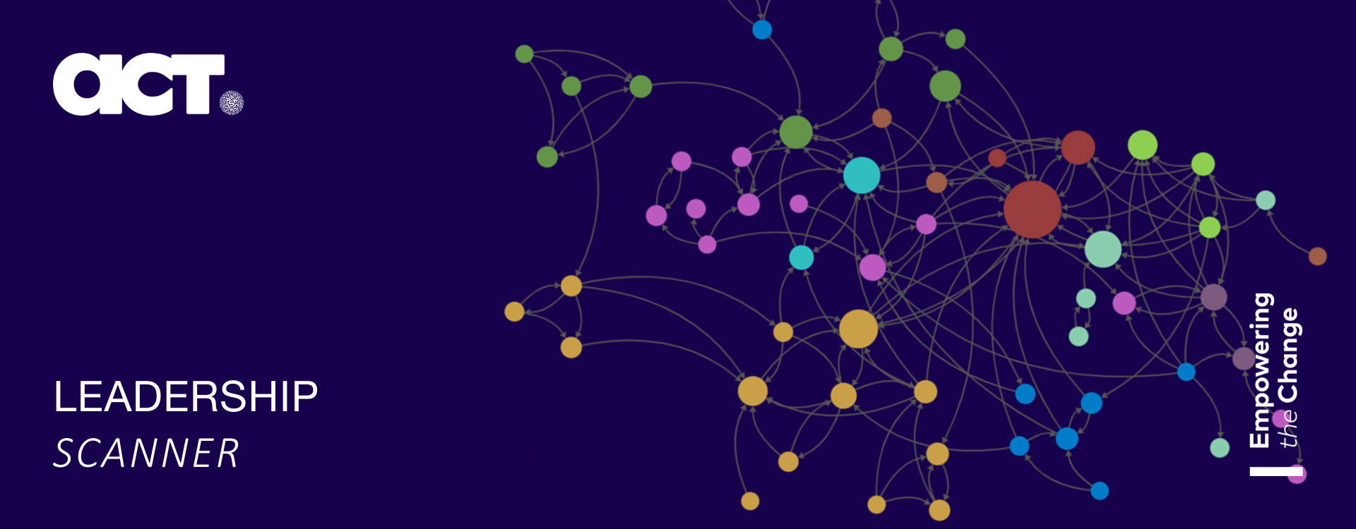 LEADERSHIP SCANNER® - კომპანიის სკანირების შესაძლებლობა