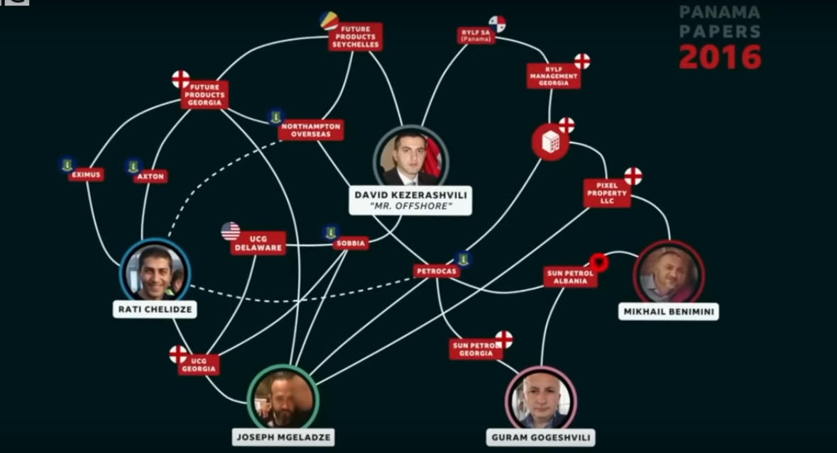 The BBC investigative film about the billion-dollar scam explains in detail why it considers Davit Kezerashvili to be one of the central figures in the scheme
