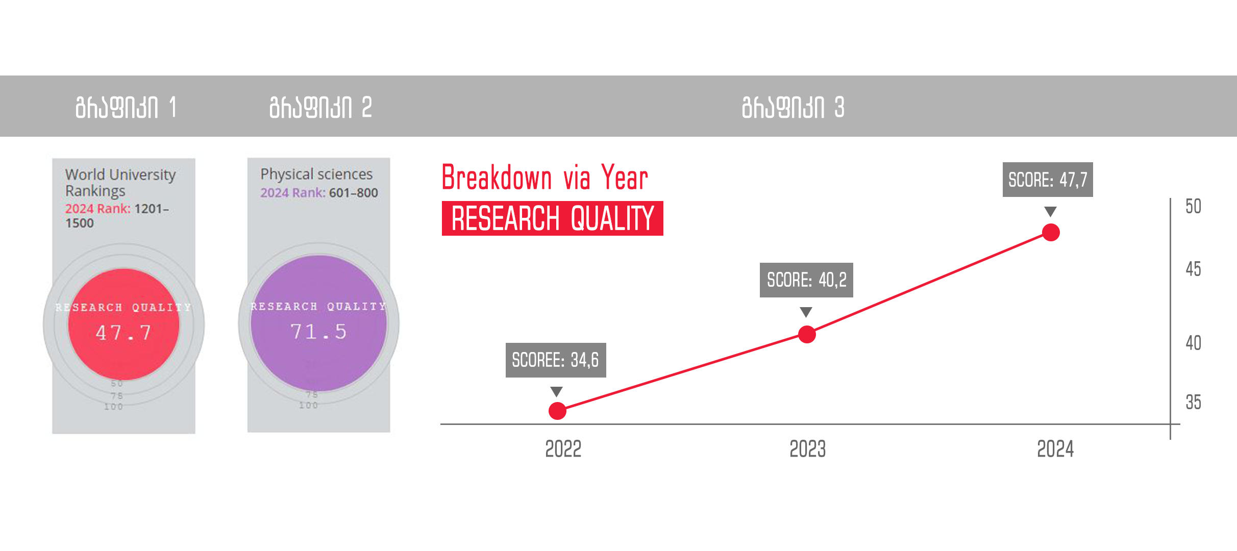 ილიას უნივერსიტეტი - ილიაუნი საერთაშორისო საუნივერსიტეტო რეიტინგში ქვეყნის მასშტაბით პირველია