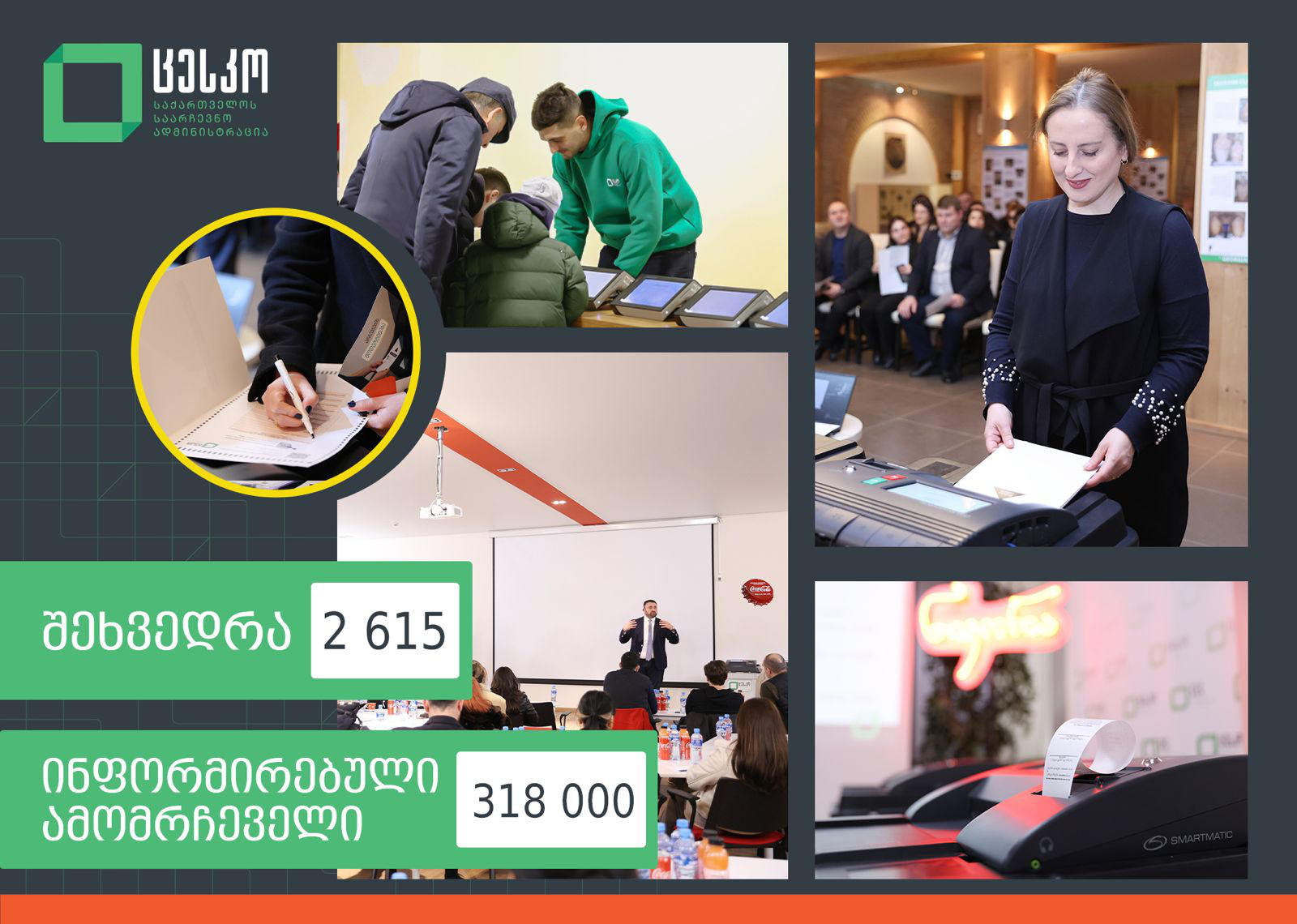 ელექტრონული არჩევნების შესახებ უკვე ინფორმირებულია 318 000 ამომრჩეველი