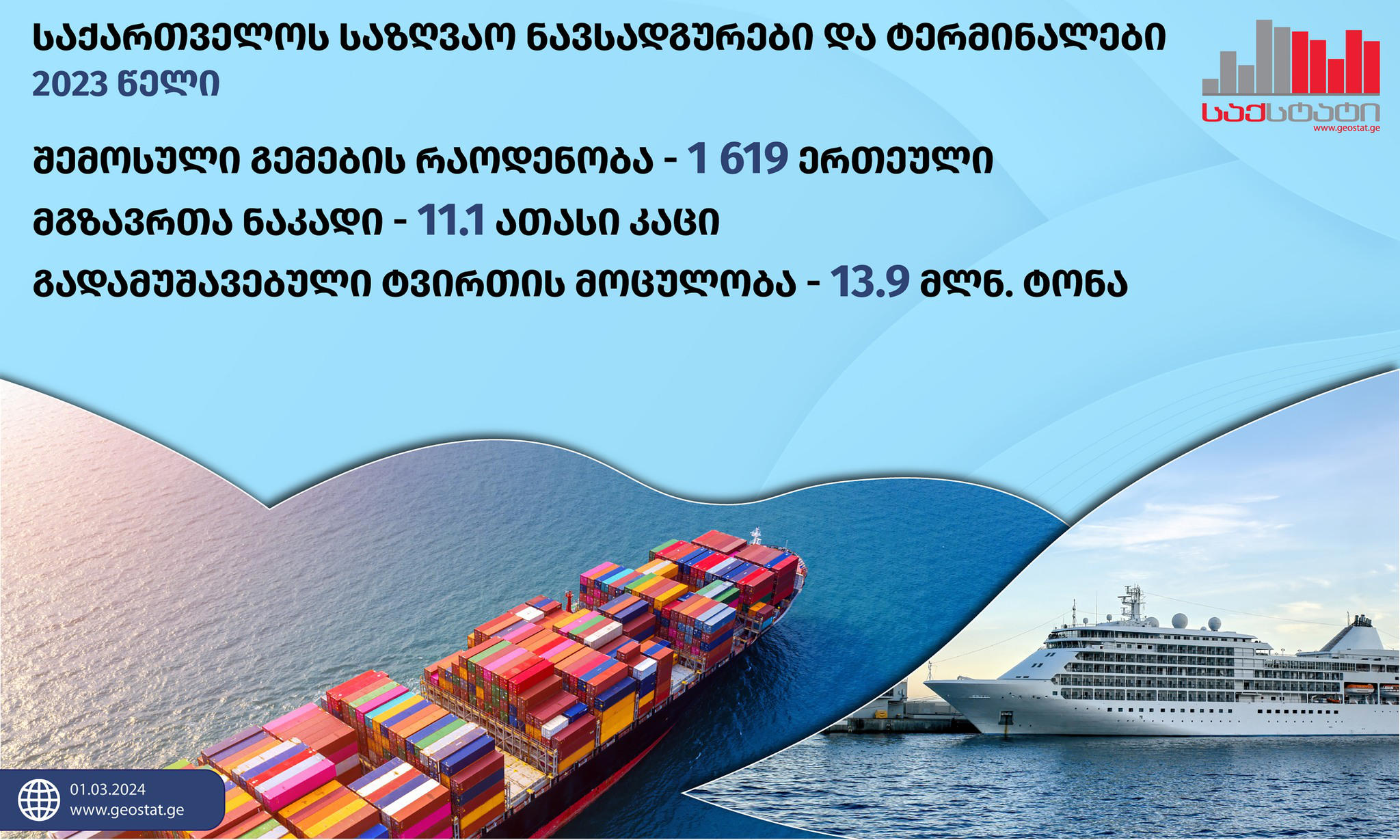 „საქსტატი“ 2023 წელს, საქართველოს ნავსადგურებსა და ტერმინალებში შემოსული გემების რაოდენობას აქვეყნებს
