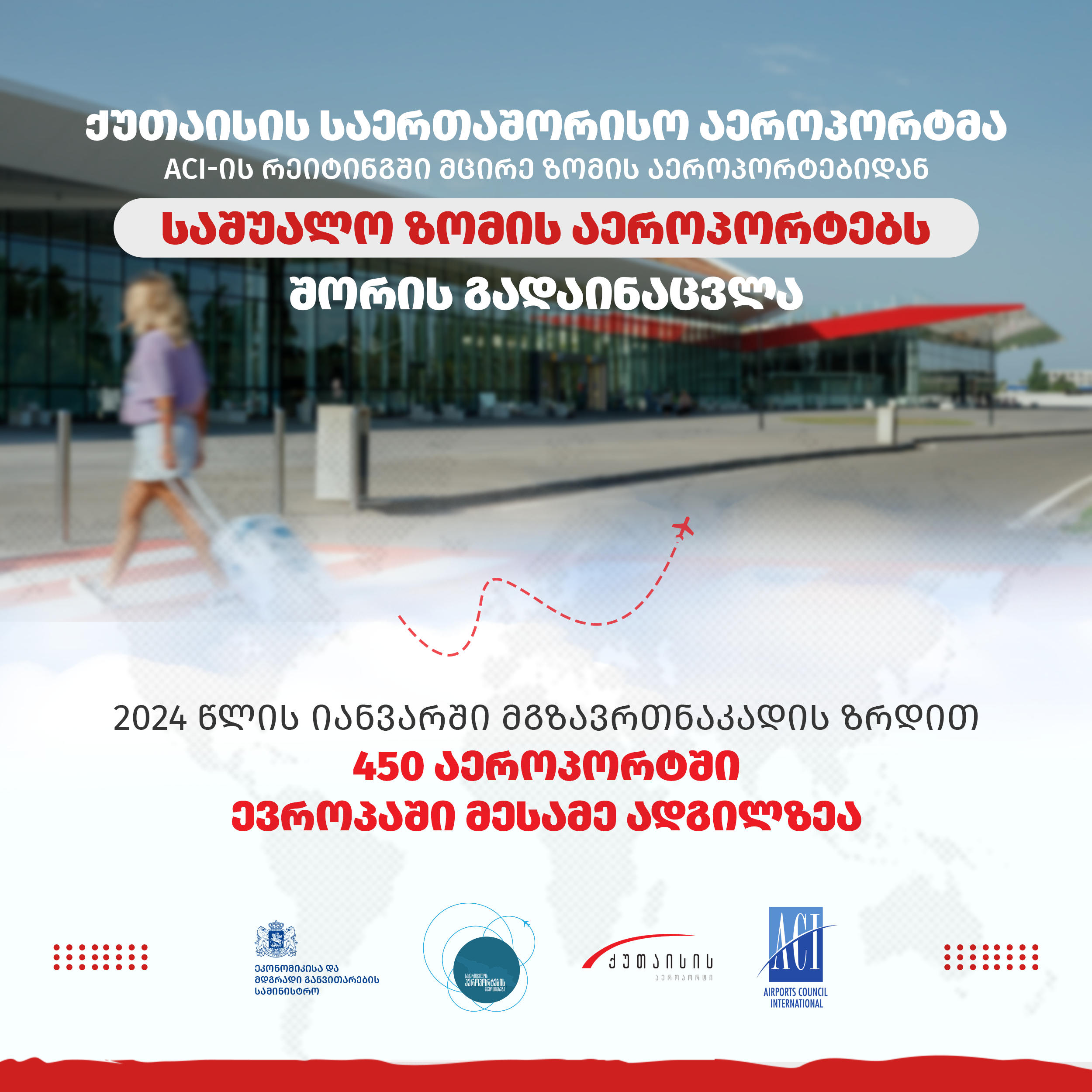 აეროპორტების გაერთიანება - ქუთაისის საერთაშორისო აეროპორტი მგზავრთნაკადის ზრდით ევროპის საშუალო ზომის აეროპორტებს შორის მესამე ადგილზეა