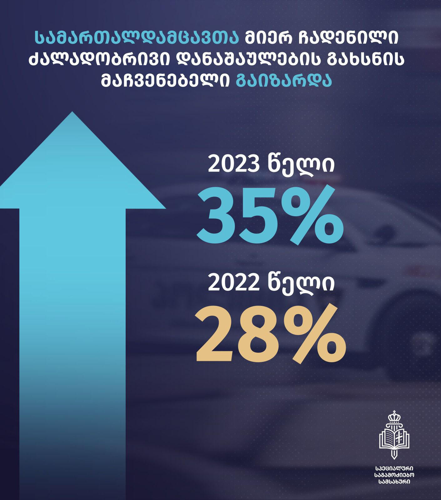 სპეციალური საგამოძიებო სამსახურის ანგარიში - სამართალდამცავების მიერ ჩადენილი დანაშაულის გახსნის მაჩვენებელი გაიზარდა - 2023 წელს გამოძიება 336 სისხლის სამართლის საქმეზე დაიწყო, აქედან 118 სისხლის სამართლის საქმე გაიხსნა