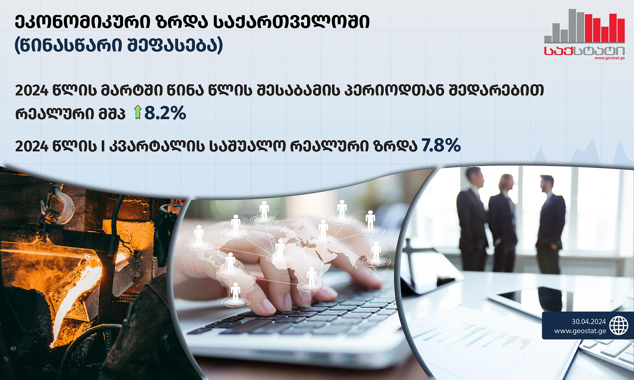 „საქსტატი“ - მარტში საქართველოს ეკონომიკა 8.2%-ით გაიზარდა