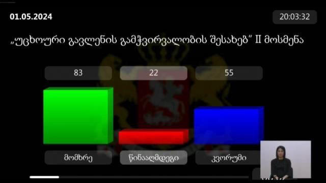 პარლამენტმა „უცხოური გავლენის გამჭვირვალობის შესახებ“ კანონპროექტი მეორე მოსმენით მიიღო