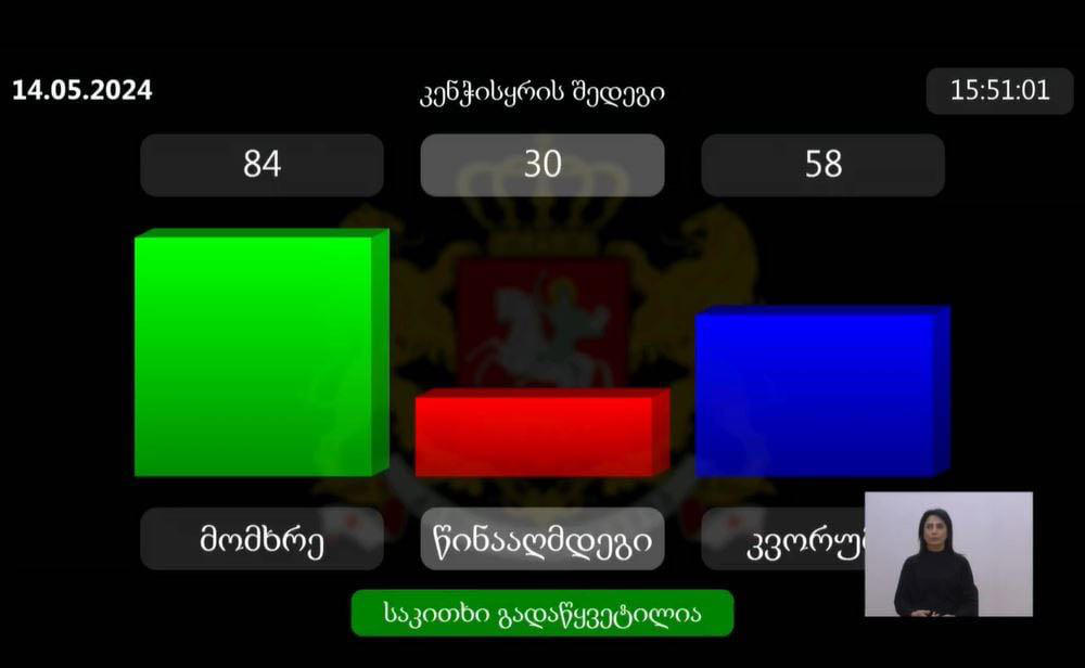 პარლამენტმა „უცხოური გავლენის გამჭვირვალობის შესახებ“ კანონპროექტი საბოლოო მოსმენით მიიღო