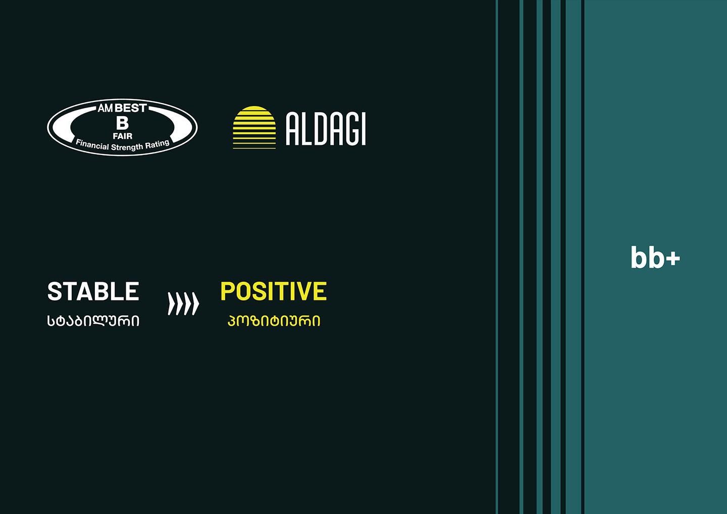 „ალდაგის“ საერთაშორისო რეიტინგი გაუმჯობესდა