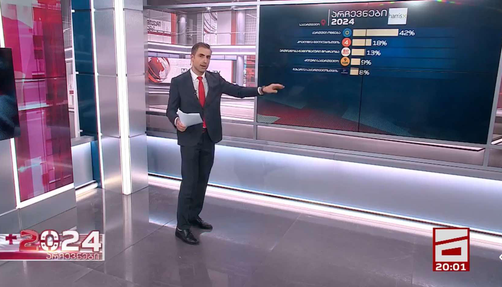 Harris X-ის ეგზიტპოლების თანახმად, არჩევნებში „ქართულმა ოცნებამ“ ხმების 42% მიიღო, „კოალიცია ცვლილებისთვის“ – 18%; „ერთიანობა ნაციონალურმა მოძრაობამ“ – 13%; „ძლიერმა საქართველომ“ - 9%; „გახარია საქართველოსთვის“ – 8%