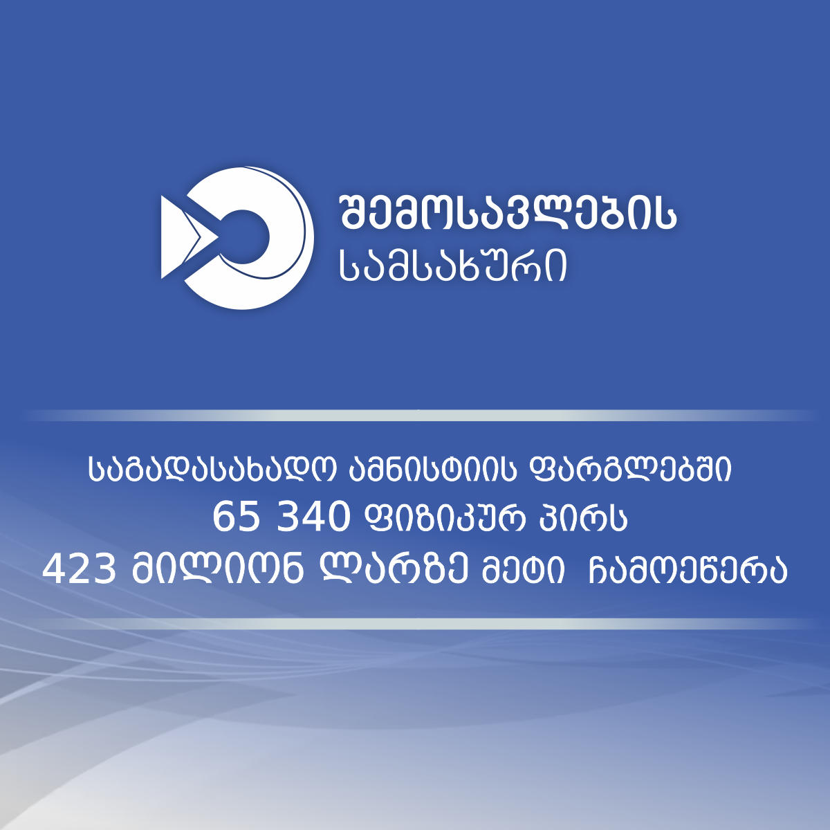 შემოსავლების სამსახური - საგადასახადო ამნისტიის ფარგლებში, 65 340 ფიზიკურ პირს 423 141 969,65 ლარი უკვე ჩამოეწერა