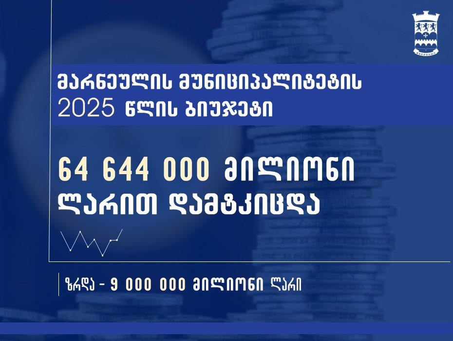 მარნეულის მერიის ინფორმაციით, მარნეულის მუნიციპალიტეტის 2025 წლის ბიუჯეტი 64 644 000 მილიონ ლარს შეადგენს