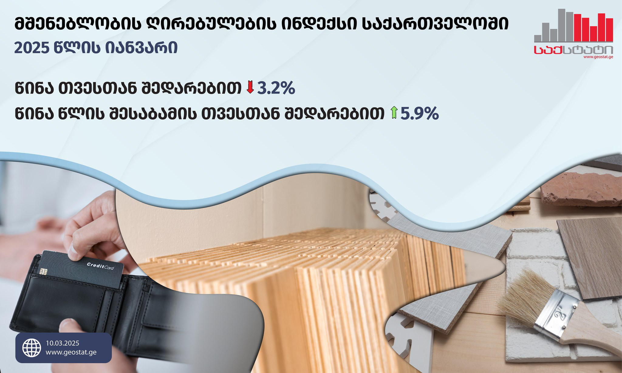 „საქსტატი“ - 2025 წლის იანვარში მშენებლობის ღირებულების ინდექსი წინა თვესთან შედარებით 3.2 პროცენტით შემცირდა, ხოლო წინა წლის შესაბამის თვესთან შედარებით ინდექსი გაიზარდა 5.9 პროცენტით