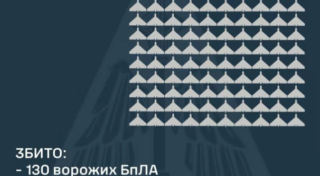 რუსულმა ძალებმა უკრაინას 176 დრონით შეუტიეს, უკრაინელებმა 12 ოლქში 130 დრონი ჩამოაგდეს