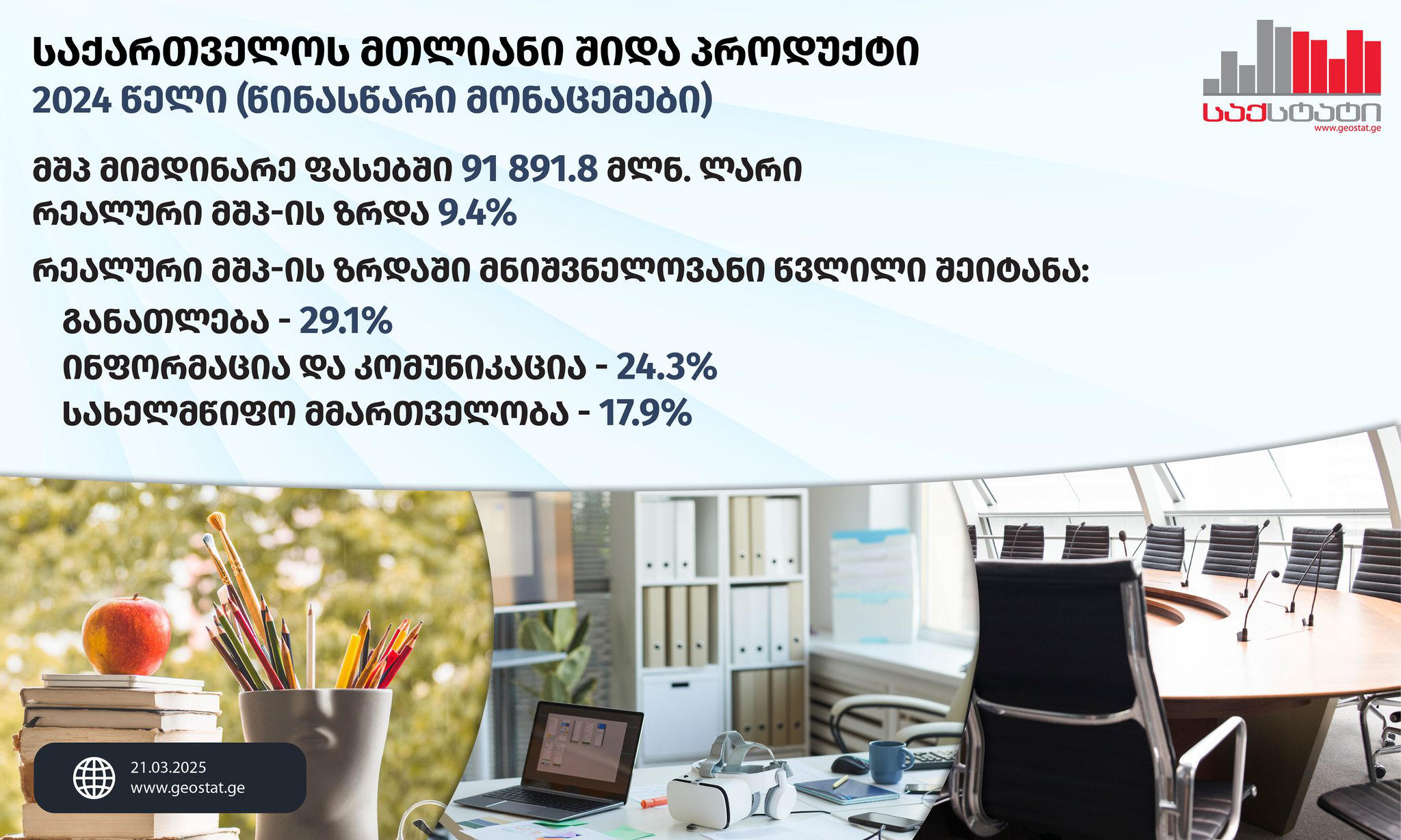 „საქსტატი“ - 2024 წელს, რეალური მთლიანი შიდა პროდუქტის ზრდამ წინა წელთან შედარებით, 9.4 პროცენტი შეადგინა