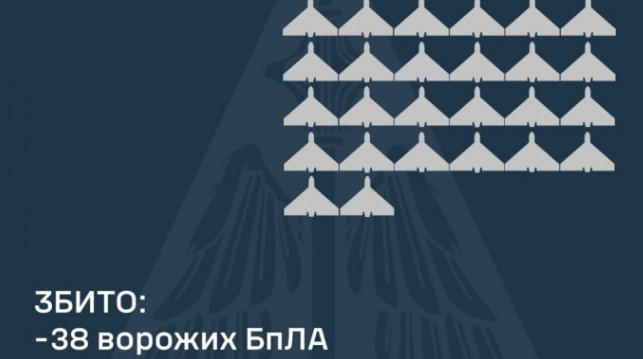 მედია - რუსებმა უკრაინას Shahed-ის ტიპის 54 დრონით შეუტიეს