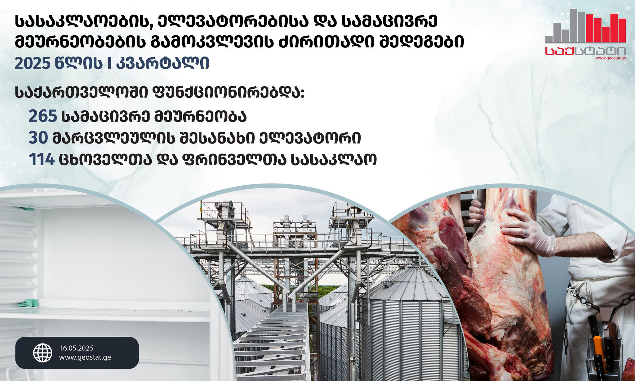 „საქსტატის“ მონაცემებით, 2025 წლის I კვარტალში საქართველოში 114 ერთეული ცხოველთა და ფრინველთა სასაკლაო ფუნქციონირებდა