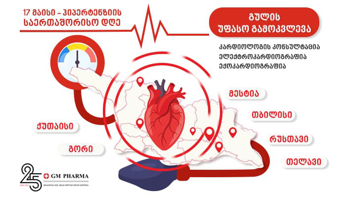 GM PHARMA REAFFIRMS COMMITMENT TO PUBLIC HEALTH THROUGH GLOBAL HYPERTENSION CAMPAIGN