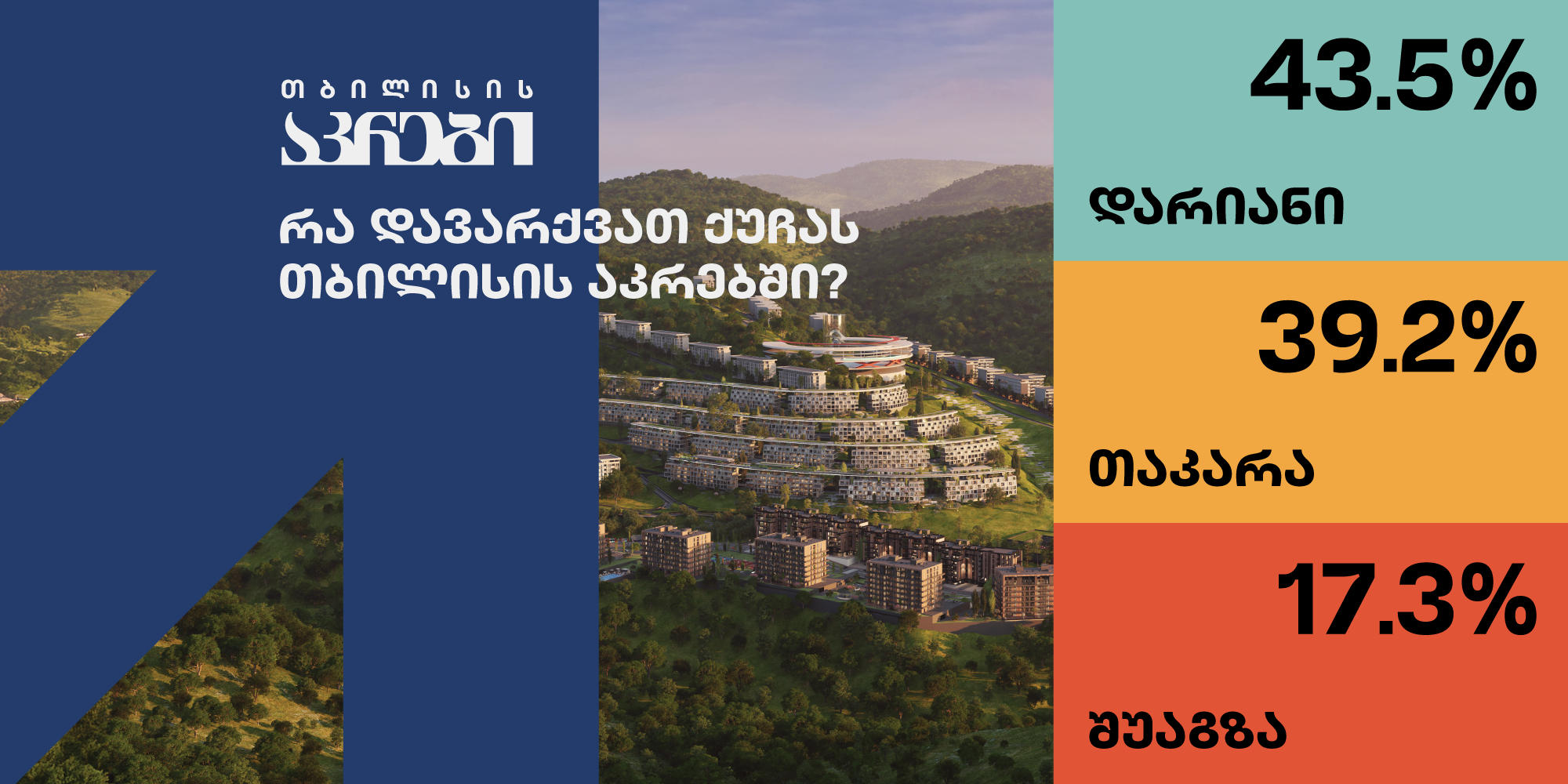 ხმის მიცემა გრძელდება - დაარქვი სახელი „თბილისის აკრების“ ქუჩას