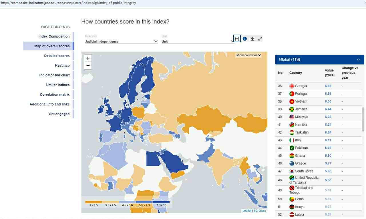 „ქართული ოცნება“ - საქართველო სასამართლოს დამოუკიდებლობით ევროპის საუკეთესო ოცეულშია