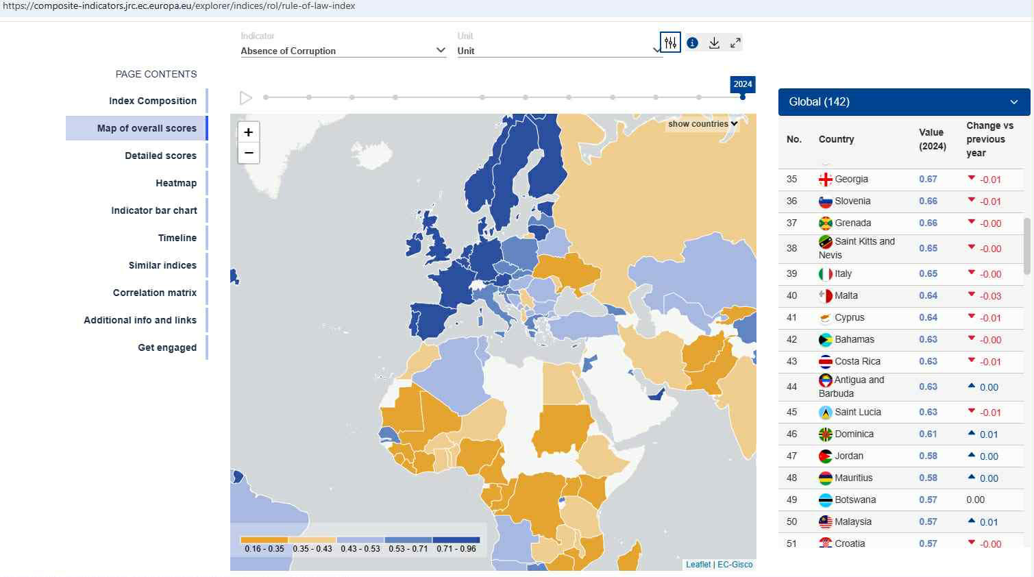 „ქართული ოცნება“ - კორუფციის არარსებობის ინდექსით საქართველო ევროპის საუკეთესო ოცეულშია