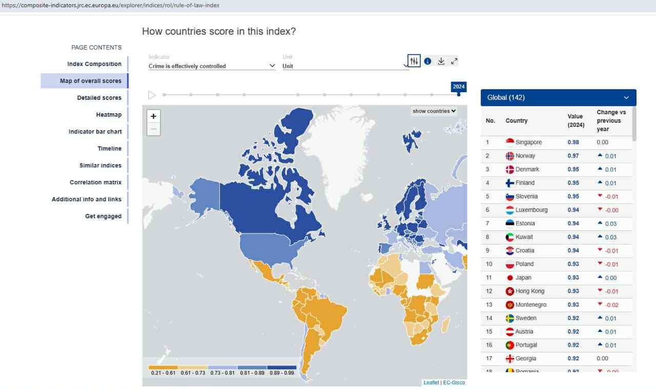 „ქართული ოცნება“ - დანაშაულის კონტროლის ეფექტურობით საქართველო მსოფლიოს საუკეთესო ოცეულშია