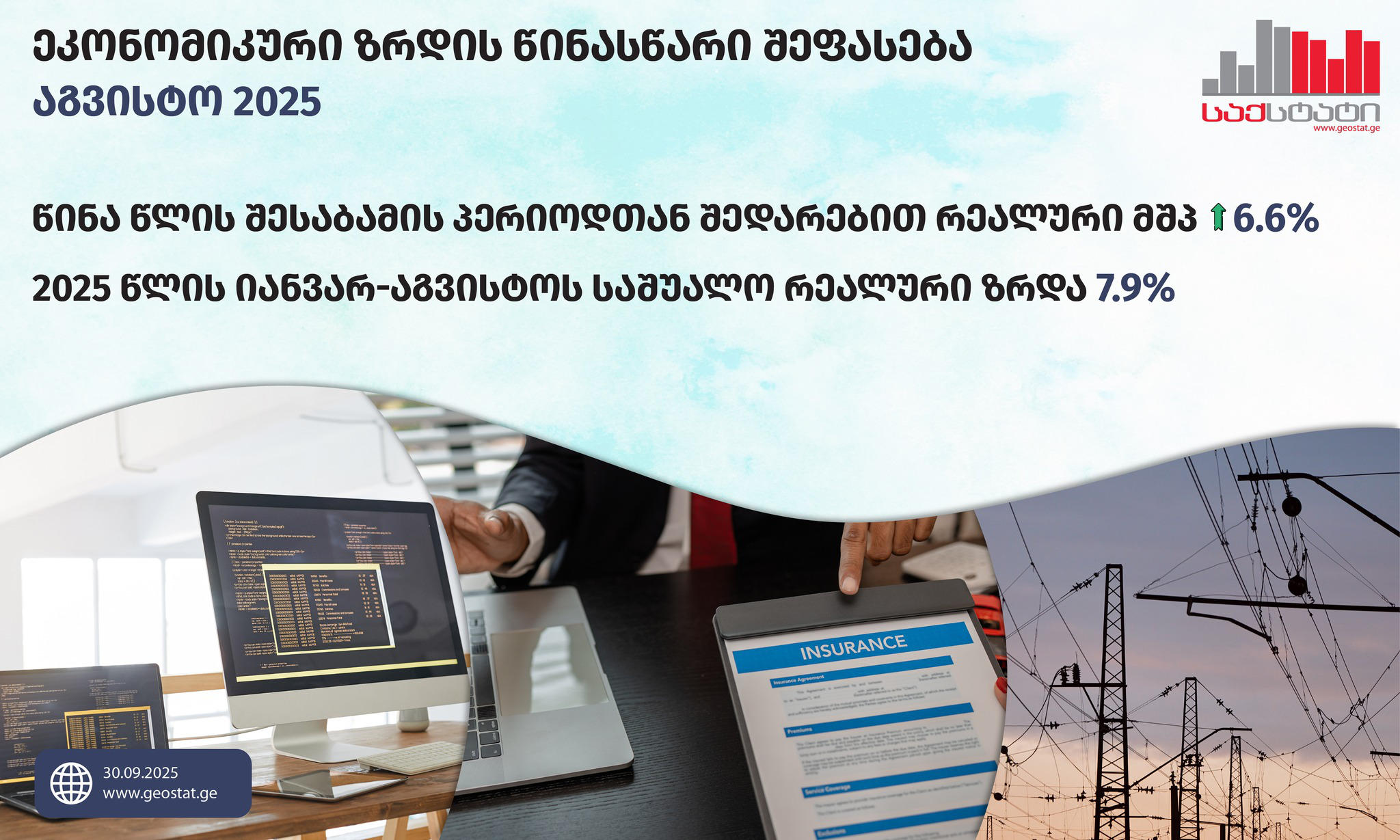 „საქსტატი“ - წინასწარი შეფასებით, 2025 წლის აგვისტოში, მშპ-ს ზრდამ 6.6% შეადგინა