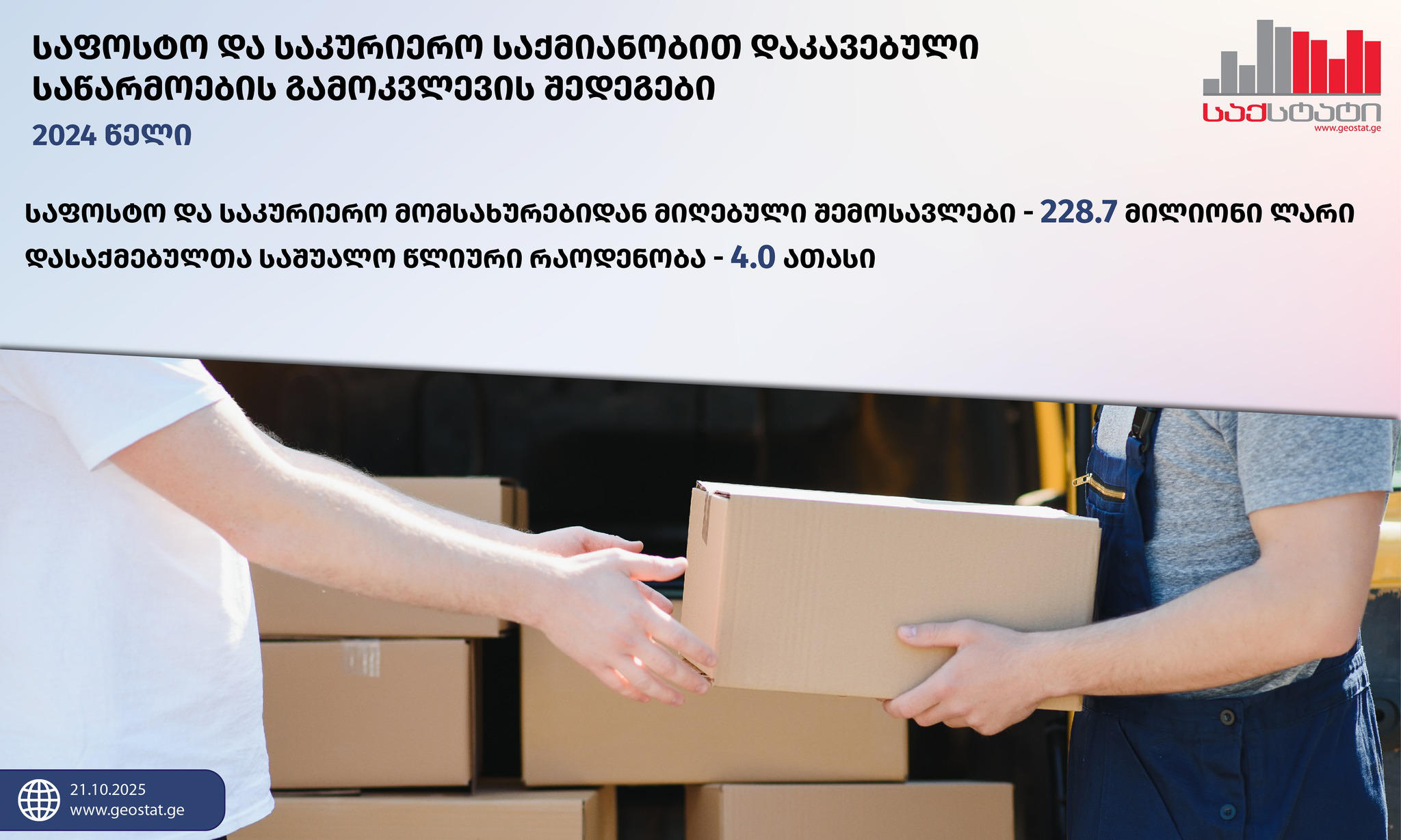 „საქსტატი“ - 2024 წელს საფოსტო და საკურიერო საქმიანობით დაკავებული საწარმოების  შემოსავლებმა 228.7 მლნ ლარი შეადგინა