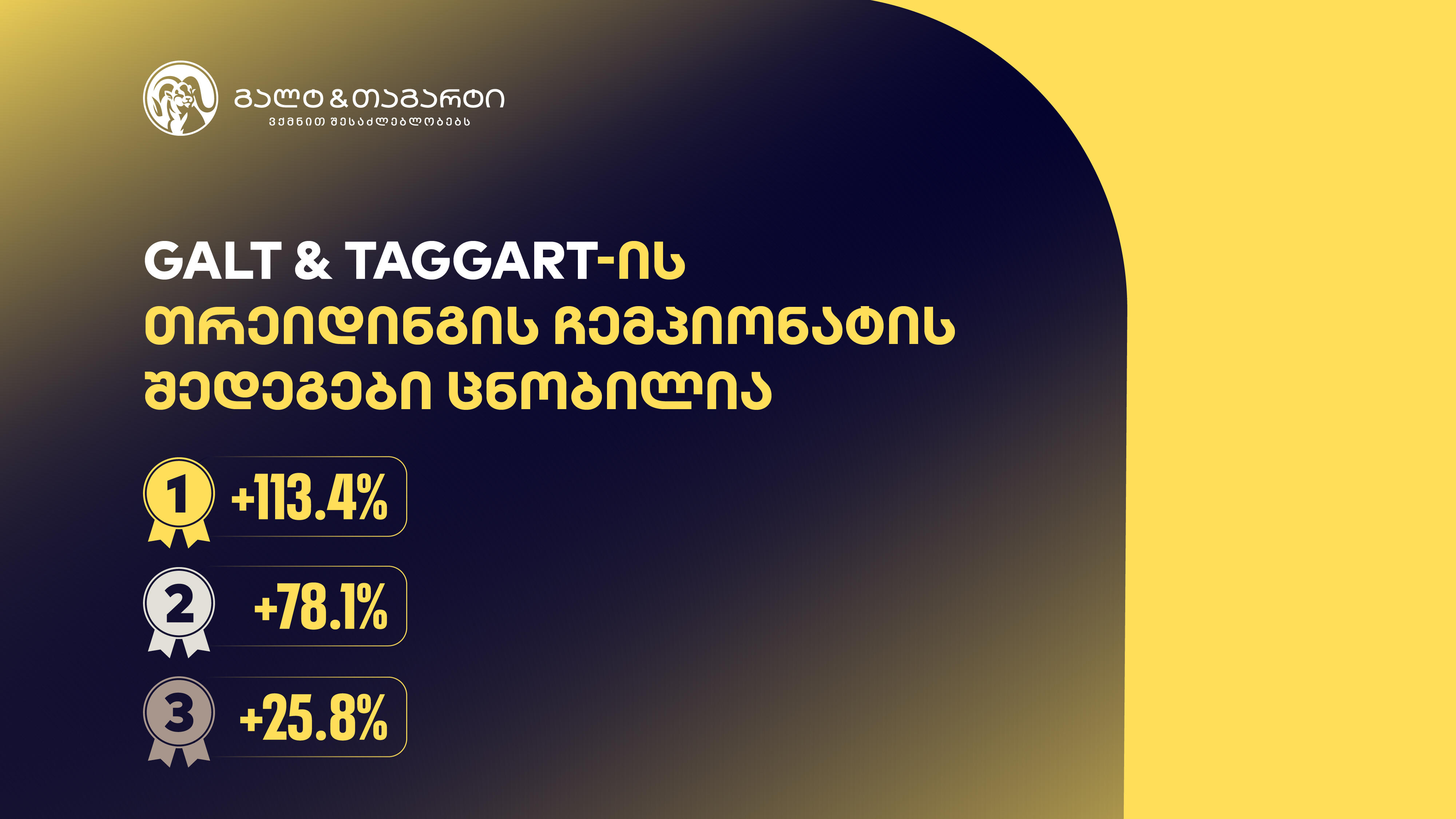 გალტ & თაგარტის თრეიდინგის ჩემპიონატის შედეგები ცნობილია