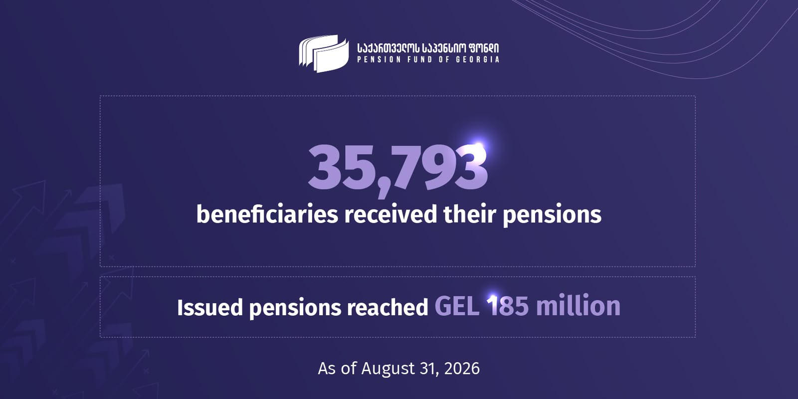 Statistical data of the Pension Fund of Georgia as of August 31