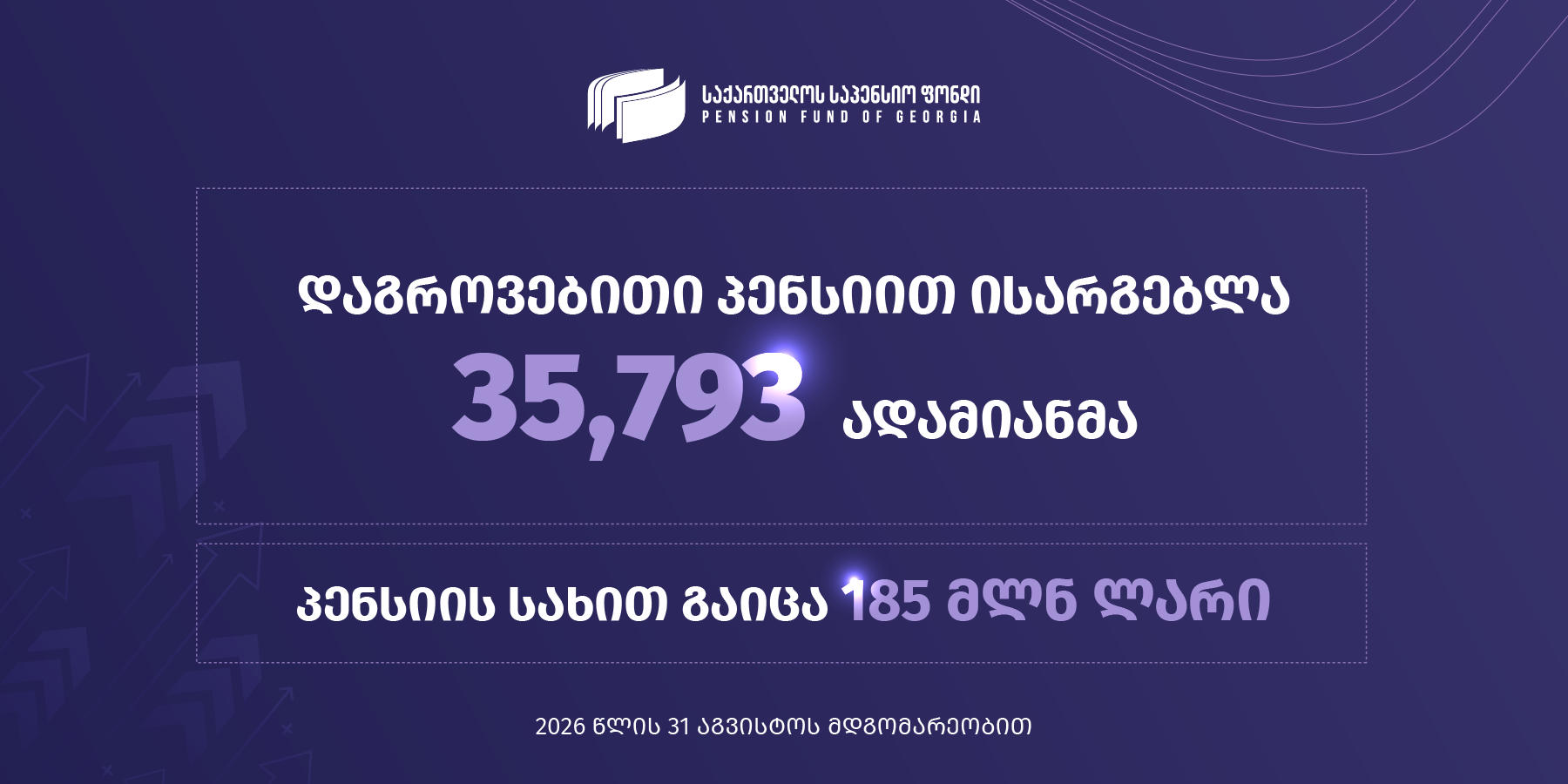 საპენსიო ფონდი - 2026 წლის 31 აგვისტოს მდგომარეობით, საპენსიო სქემაში გაწევრიანებულ მონაწილეთა რაოდენობა 1 მილიონ 769 ათასი ადამიანია