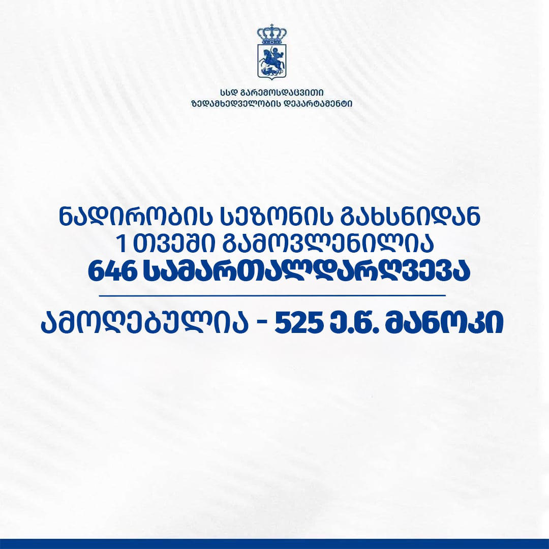 ნადირობის სეზონის გახსნიდან 1 თვეში 646 სამართალდარღვევა გამოვლინდა